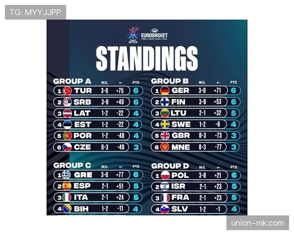 欧洲杯最新赛程与积分榜情况